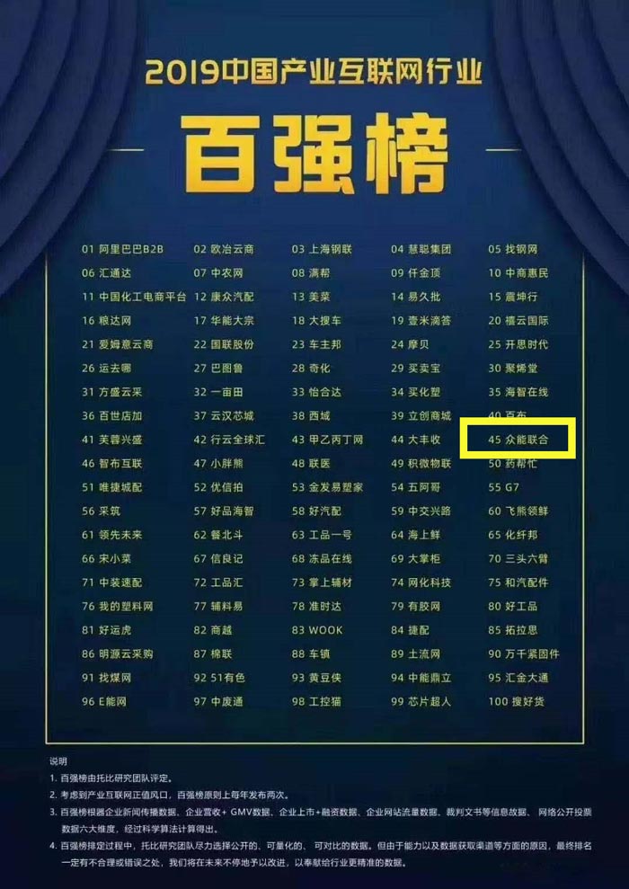 喜报!男篮买球赛官网-中国有限公司
入围2019中国产业互联网行业百强榜! 喜报!男篮买球赛官网-中国有限公司
入围2019中国产业互联网行业百强榜!